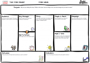 The Story Canvas