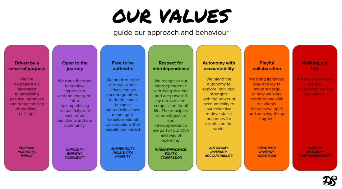 Our Values - Digital Storytellers