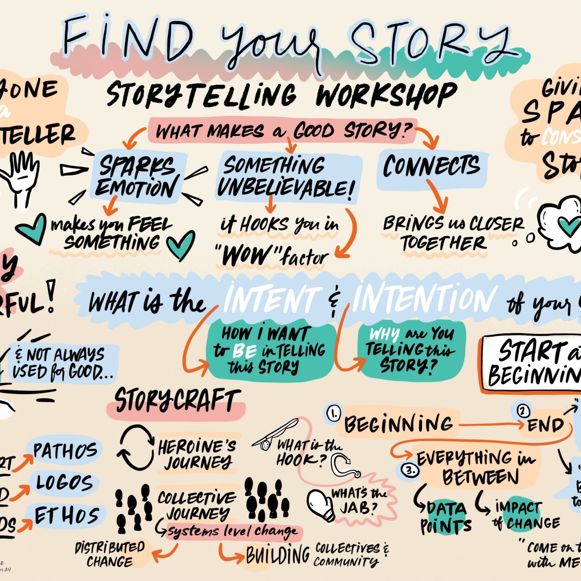 Storytelling Infographics