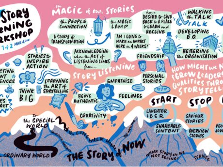 Stories For A Better World Digital Storytellers